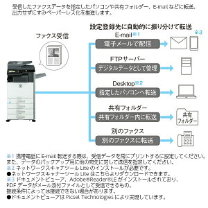 【台数限定特価】【ポイント10倍】【コピー機】カラー複合機コピー機スキャン4段カセット手差しLANUSBSHARPシャープMX-2514FNオフィス事務所印刷B3B4A4A3カラーコピー機SOHO業務用複合機【】