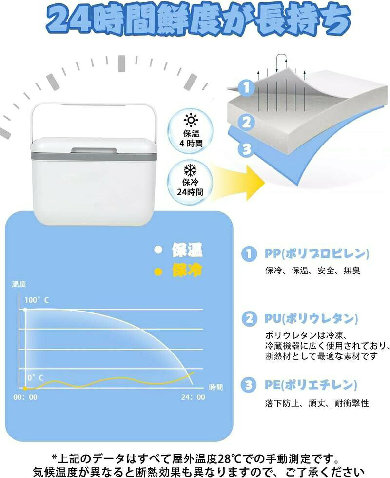 クーラーボックス 保冷ボックス 5L 小型 真空断熱 保温 ハードクーラー クーラーbox フィッシングクーラー お手入れ簡単 キャンプ/釣り/運動会/お花見/部活/買い物/バーベキュー/旅行 持ち運び便利 軽量 頑丈 漏れ防止 ホワイト カーキ プレゼント sora-ran-10001595 sora-ran サンプル画像2