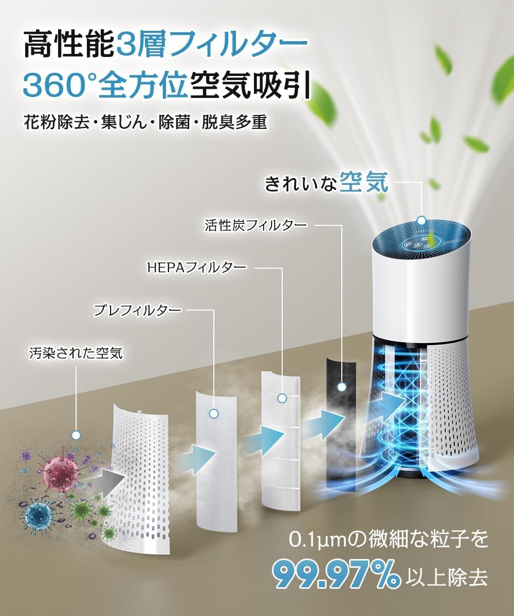 【2025年新機種?節電調整】 空気清浄機 小型 消臭 360°循環浄化 20db静音 23~40畳...