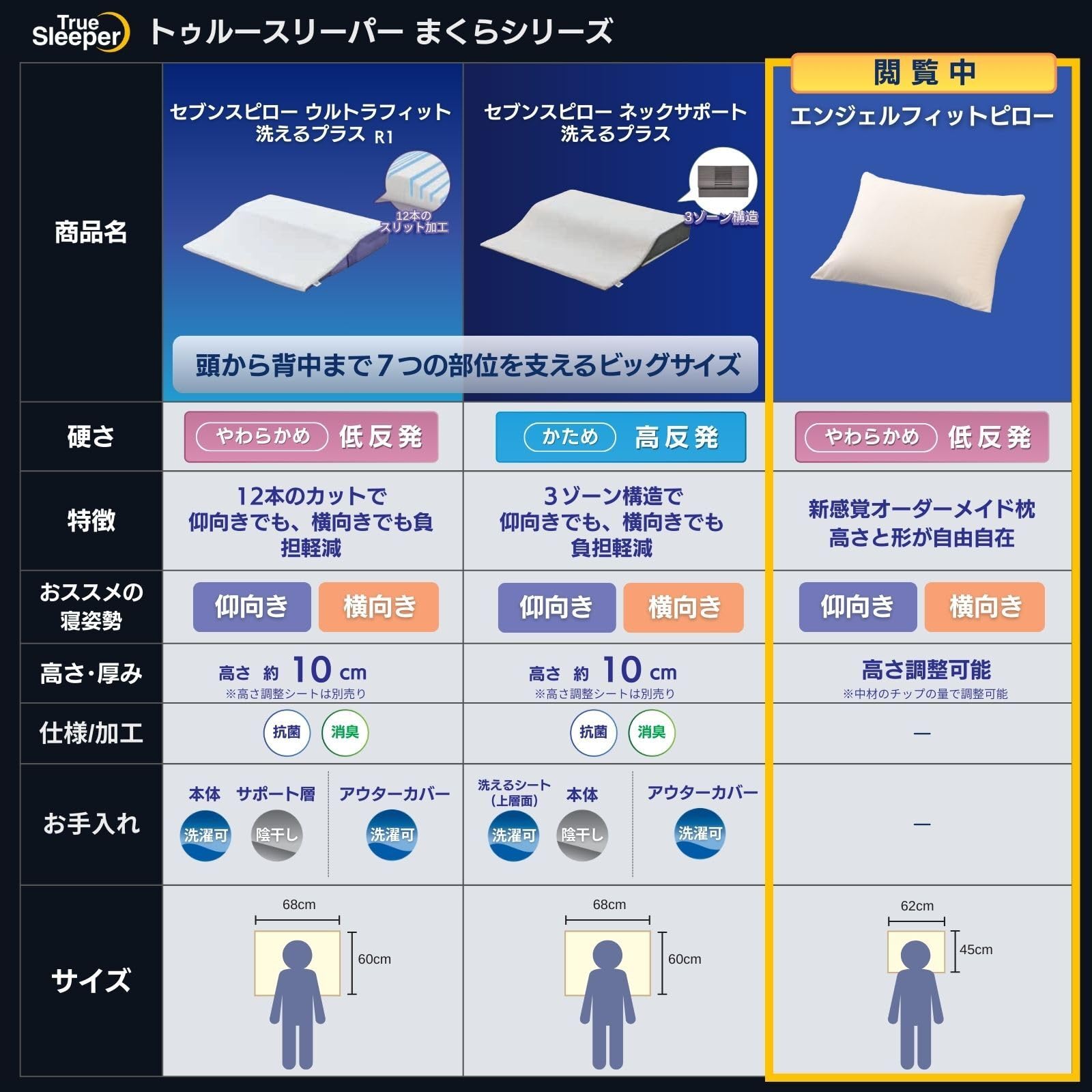 空筆楽天市場店の【公式】トゥルースリーパー エンジェルフィットピロー 正規品 低反発 低反発まくら 寝具 まくら　Shop Japan(ショップジャパン) True｜アングル2