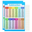 商品詳細 特徴 【属性1】サイズ：40x28 cm、大型の教育用数学ポスターは読みやすく、壁や机に貼り付けることができます。【属性2】利点:チャートポスターはラミネート技術で作られており、厚紙で強化されており、両面がフィルムで覆われています。耐久性があり、防水性があり、破れにくいです。書き込みと消去が可能です。チャートポスターはドライイレースマーカーに最適です。【属性3】教育チャートはカラフルでとても読みやすいです。この教育ポスターは、消耗品、在宅ワーク、壁、勉強部屋、学習テーブル、数学教室に適しています。【属性4】使用方法:1.貼り付ける前に、ポスターを逆方向に転がすとカールが解消されます。2.画鋲や接着剤などで任意の位置に固定できます。【属性5】提案: 掛け算グラフ、割り算グラフ、加算グラフ、減算グラフなどの他の教育用グラフと組み合わせて使用できます。【商品説明】減算表はカラフルでとても読みやすいです。この教育ポスターは、消耗品、在宅ワーク、壁、勉強部屋、学習テーブル、数学教室に適しています。仕様サイズ：40x28 cmパッケージリスト:2x 引き算表ポスター利点減算チャートのポスターはラミネート技術で作られており、厚紙で強化され、両面がフィルムで覆われています。耐久性があり、防水性があり、破れにくいです。書き込みと消去が可能です。チャート ポスターはドライイレース マーカーに最適です。指示1.貼り付ける前にポスターを逆方向に転がすとカールが解消されます。2.画びょうや接着剤などでお好きな位置に固定できます。提案：掛け算グラフ、割り算グラフ、加算グラフ、減算グラフなどの他の教育用グラフと組み合わせて使用できます。 注意書き ■商品の色及びサイズは、撮影状況やPC環境により多少異なって見える場合がございます。 ■サイズは目安です。商品により若干の誤差がございます。 ■メーカーの都合により、商品細部のデザインや素材が予告無く変更される場合がございます。