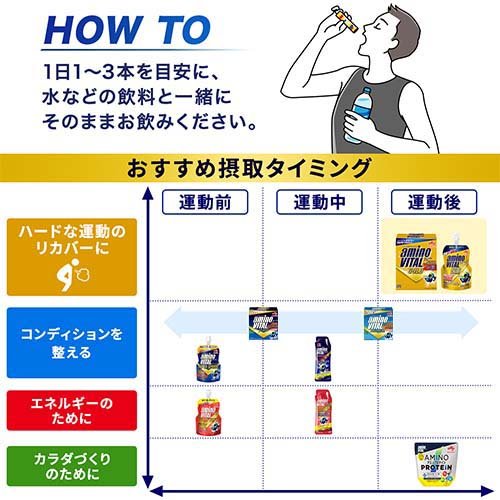 アミノバイタル ゴールド ワンデーパック(4.7g*3本入)【アミノバイタル(AMINO VITAL)】