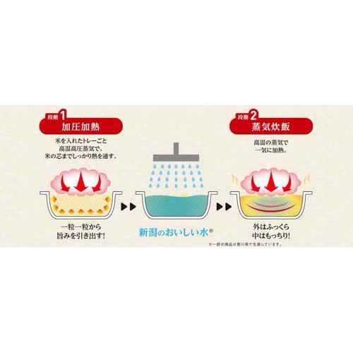 国産こしひかり 小盛ごはん 分割パック(6個入×8セット(1個100g))【テーブルマーク】[パックご飯 ごはん レトルト 米 レンチン] soukaidrink-10020450 楽天24 ドリンク館 サンプル画像2