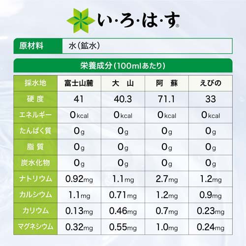 い・ろ・は・す 天然水 PET(285ml*24本入)【いろはす(I LOHAS)】[水 ミネラルウォ...