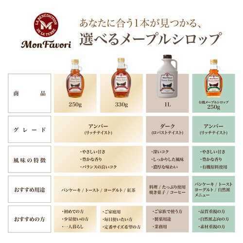 モンファボリ オーガニックメープルシロップ 有機JAS グレードA アンバーリッチ(250g×4セット)【Mon Favori(モンファボリ)】[シロップ Mon Favori] soukaidrink-10021419 楽天24 ドリンク館 サンプル画像3