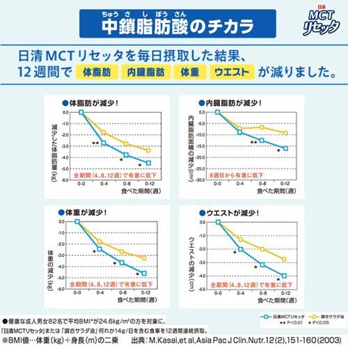 日清 MCTリセッタ(600g×10セット) soukaidrink-10020738 楽天24 ドリンク館 サンプル画像3