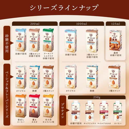 アーモンド効果 PROTEIN ナッツミックス 砂糖不使用(250g×12本)【アーモンド効果】