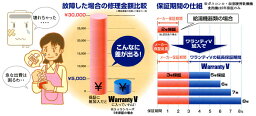 リンナイ給湯器商品の延長保証・【7年保証】（ユッコUF・RVD)