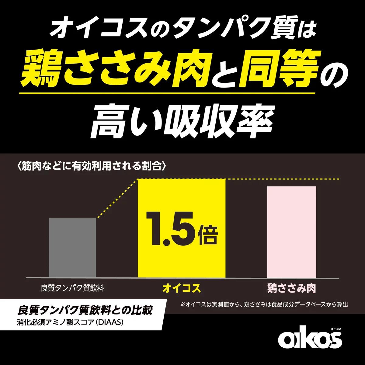 【ポイント最大12倍! 】オイコス プロテインドリンク ストロベリー 240ml x 12 82311