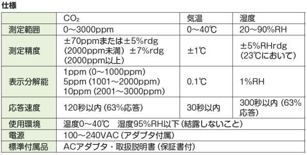 パネル型マルチCO2モニタ ZGKb301 FUSO