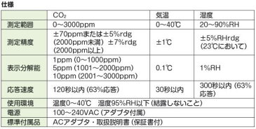 パネル型マルチCO2モニタ ZGKb201 FUSO