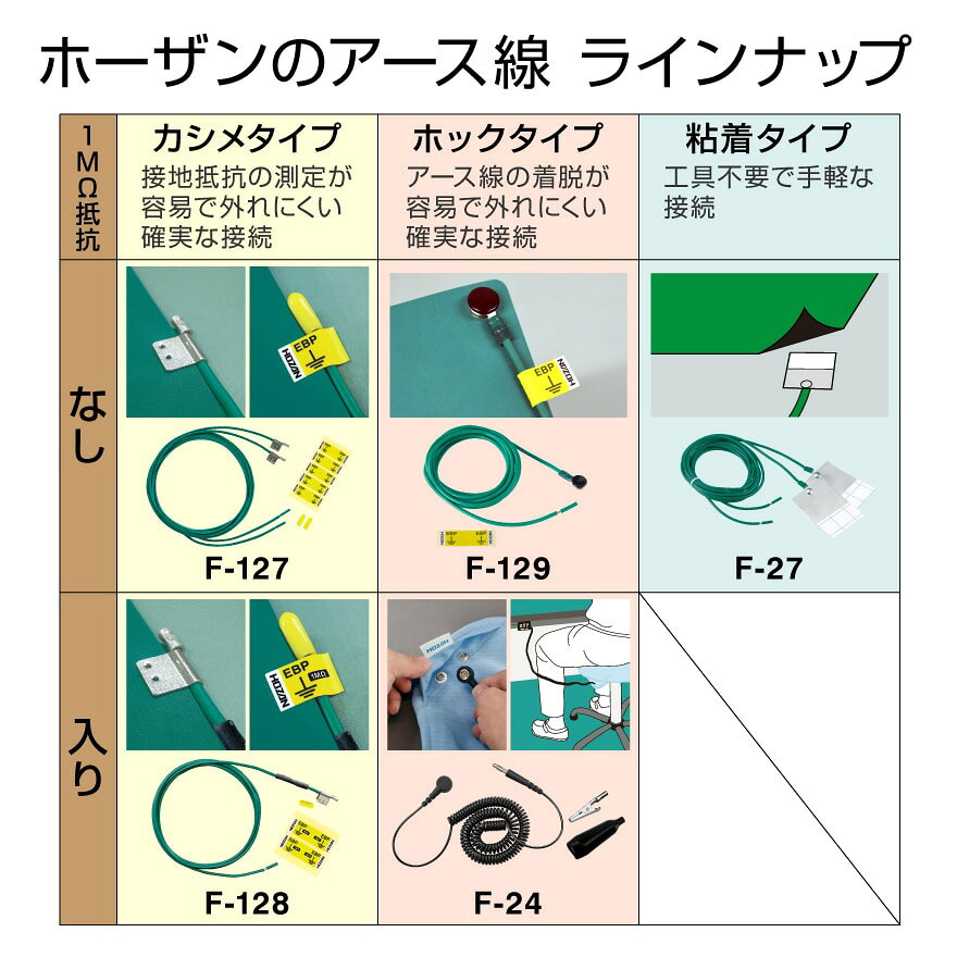 創工館 楽天市場店のホーザン アース線 1.6m F-24 HOZAN｜アングル2