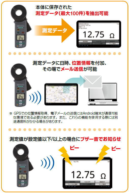 ¿���������ѥ����������� 4202 ��Ω�ŵ� KYORITSU