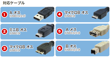 USBケーブルテスター LUT-100 デンサン ジェフコム DENSAN JEFCOM