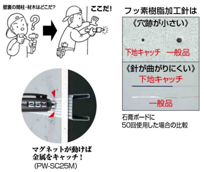 �ѡ��ե����Ȳ��ϥ���å�35 PW-SC35 ������ TAJIMA