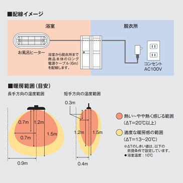 \9/1限定クーポン有/ 風呂 暖房 浴室暖房 浴室 ヒーター 防水 お風呂用 お風呂用ヒーター ハロゲンヒーター 吊り下げ 防水 速暖 1秒 暖房機器 お風呂ヒーター 後付け 工事不要 暖房器具 屋内 家庭用 お風呂用品 ヒートショック 対策 HEAT-S-101W 送料無料