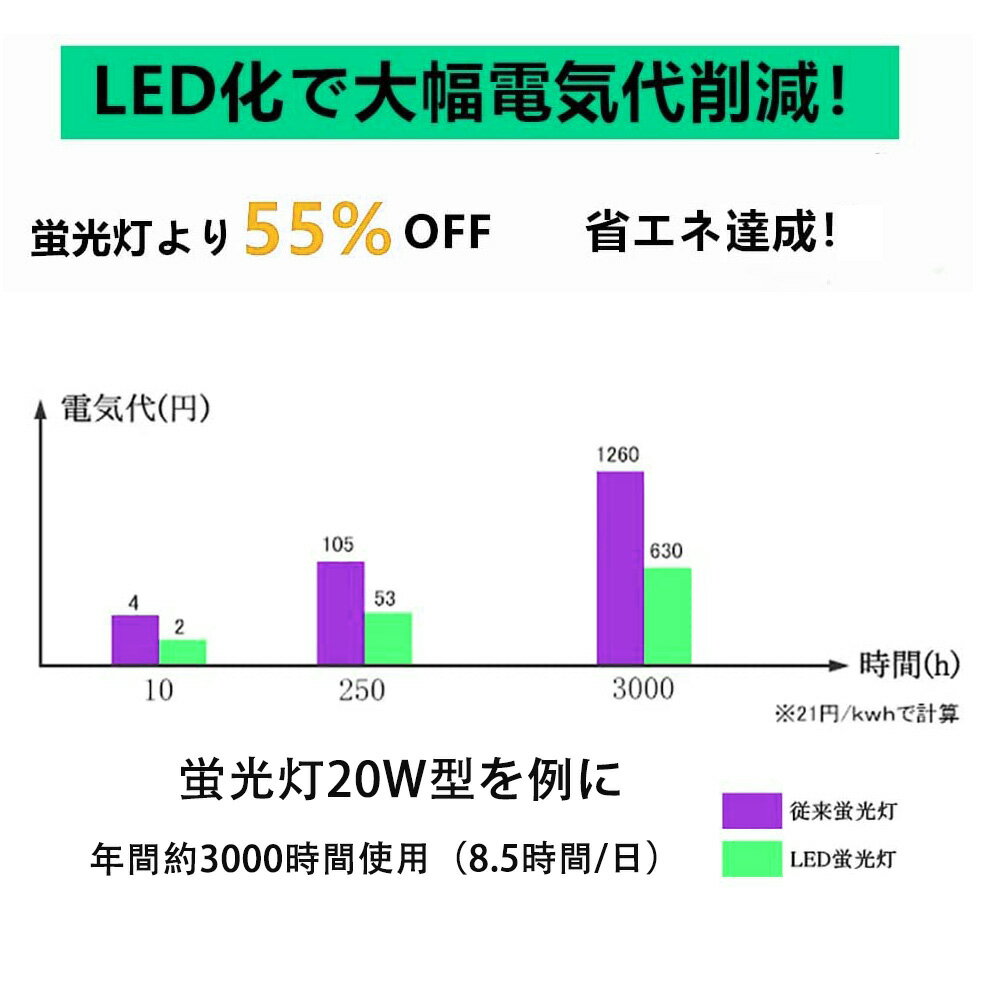 LED蛍光灯10w形昼光色電球色led直管蛍光灯T833cmG13口金10W形相当FL10直管LEDランプ色選択