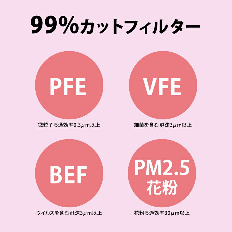 マスク 不織布 日本製 50枚 在庫あり OnePlus(ワンプラス) ピンク 小さめサイズ 女性用 子供用 3層構造 250枚セット(50枚入り×5) 99%カット高性能フィルター