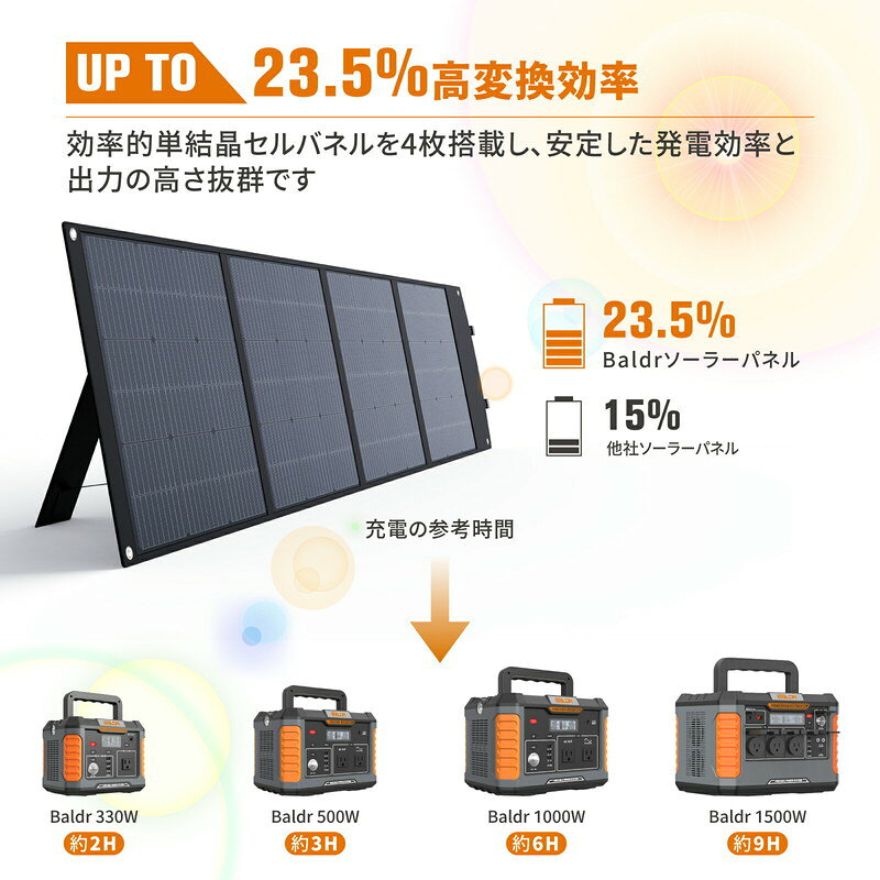 ソーラーパネル 200W ソーラーチャージャー 折りたたみ式 家庭用 18V 11.1A 23.5% ...