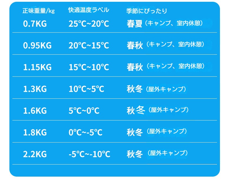 寝袋 シュラフ マミー型 キャンプ アウトドア 最大-15度耐寒 ソロキャン 簡易防水 ...