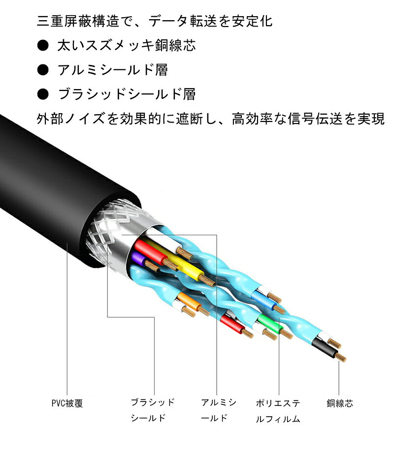USB-C ハブ 6-in-1 最新版 4K HDMI出力 & PD 100W 急速充電 搭載 多ポート変換アダプタ MacBook Pro/Air/iPad対応 (在宅勤務/リモートワーク/テレワーク) 設定不要 コンパクト設計 sozo-1-10004882 sozo サンプル画像3