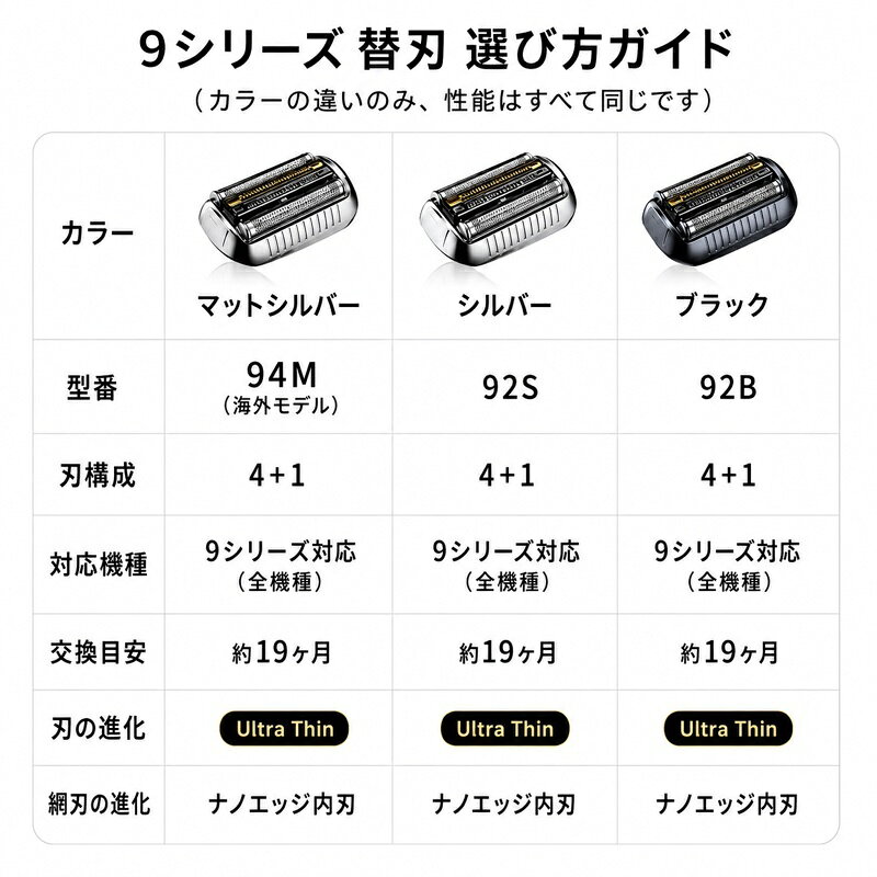【互換品】seemeシェーバー 替刃 シリーズ9 PRO92S 92M 92B 94M 9シリーズ 網刃 内...
