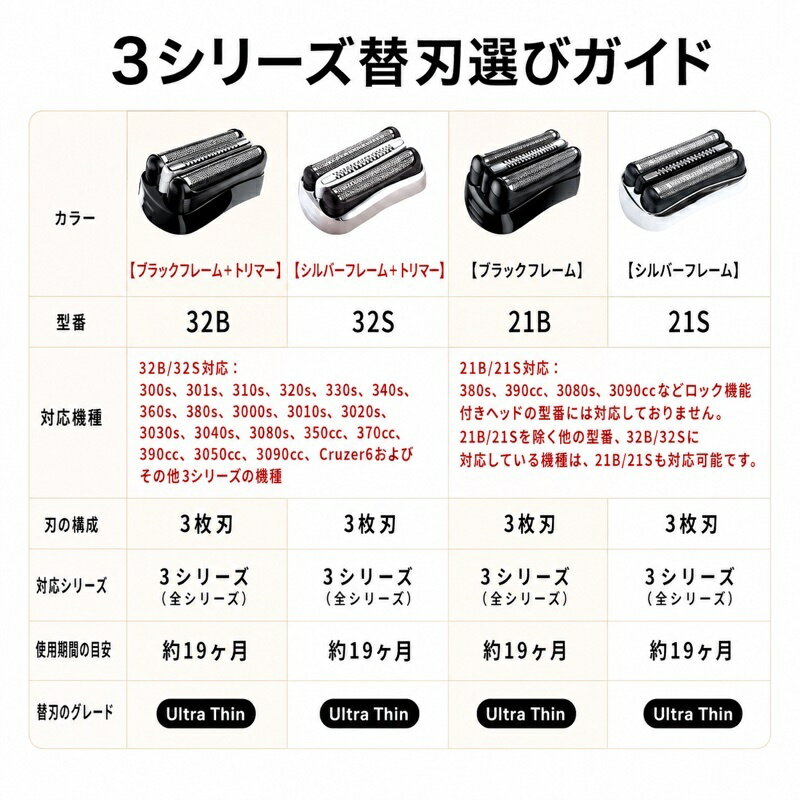 【互換品】seeme替え刃 ブラウン シリーズ3 32B 3010s 3020s 3040s 3080s 310s 320...