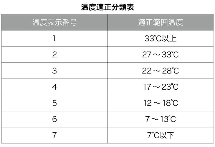 チャオパイ バドミントンシャトル グリーン / 5ダース CP-1505 上級練習球 バドミ...