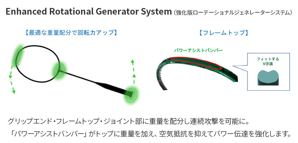 指定ガット代・張代無料! ヨネックス バドミントンラケット アストロクス 99 プロ ...