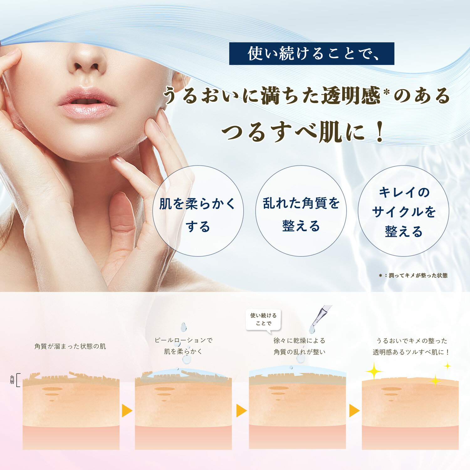【公式】スパトリートメント eX ピールローション 化粧水 角質化粧水 角質柔軟水 角質 角質ケア ブースター 毛穴 ピーリング 浸透 ゴワつき ごわつき ザラつき ざらつき くすみ spa treatment 3