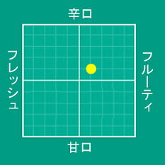 スペインワイン DOリアス・バイシャス【シエス Cies（白ワイン）】パーカーポイント ロドリゴ・メンデス ラウル・ペレス ギフト プレゼント 天才醸造家 Rodrigo Mendez Raul Perez アルバリーニョ Alvarino Rias Baixas おすすめ アドヴォケイト spain-wine-10000297 特選スペインワイン発見! サンプル画像2