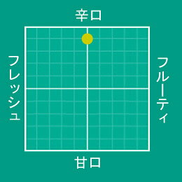 スペインワイン 産地 DOリアス・バイシャス【マル・デ・エンベロ（白ワイン）】おすすめ 人気 ギフト プレゼント ラッピング 熨斗 メッセージ お祝い 辛口 アルバリーニョ ガリシア ミゲル・アンヘル 和食 スッキリ ドライ 自然派 オーガニック spain-wine-10000013 特選スペインワイン発見! サンプル画像2