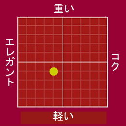 スペインワイン 特徴 高級 赤 お土産 おすす...の紹介画像2