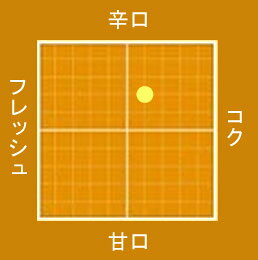 ギフト スペインワイン 高級 スパークリング ワイン おすすめ ペネデス コルピナット【グラン・トレジョ・ブリュット・ナツレ（泡ワイン）2016】 ギフト プレゼント 最優秀スパークリング お祝い カバ パラヘ・カリフィカード Paraje Carificado 辛口 spain-wine-10000300 特選スペインワイン発見! サンプル画像2
