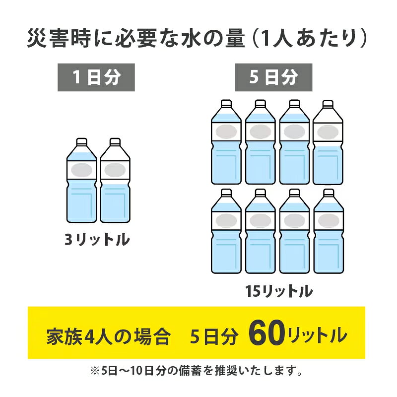 保存水 長期保存水 備蓄水 防災 5年保存水 500ml 48本 災害用水 PFAS検査済 国産 水 ミネラルウォーター 備蓄用 ペットボトル spark-2080-10000005 お水のスパーク 楽天市場店 サンプル画像3