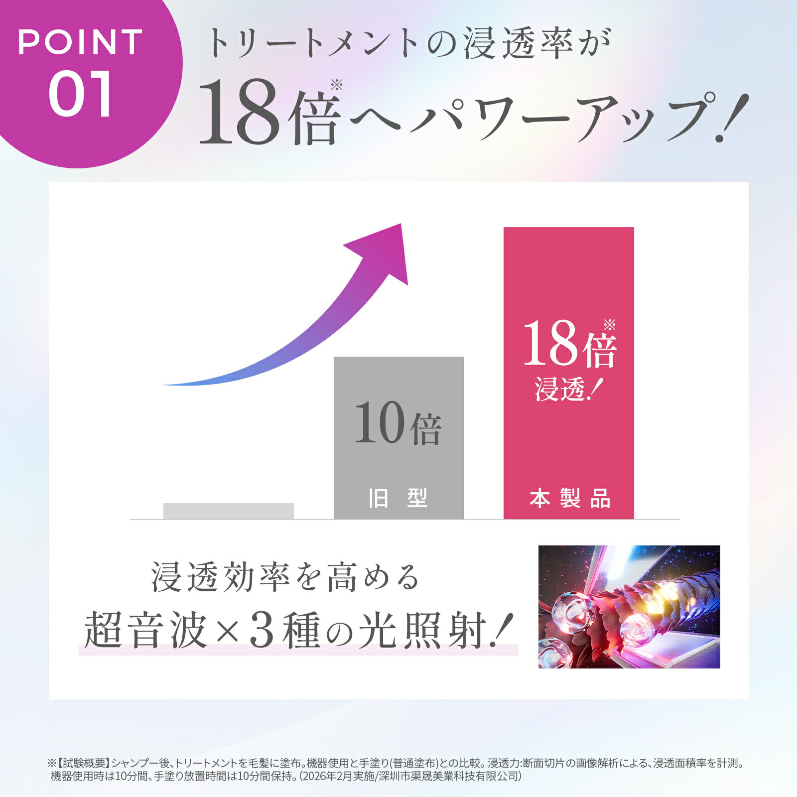 【INIアンバサダー】期間限定20%OFF★《紗栄子 アンバサダー》 メデュラ ウルトラシャインプロ 超音波 アイロン トリートメント 浸透促進 ヘアケア LED 温熱 防水仕様 お風呂 コードレス インバス 美容デバイス プレゼント 美容家電 MEDULLA