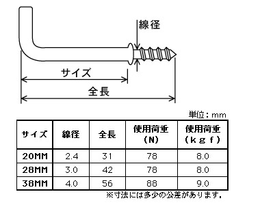 黒よーおれ 20mm ［20本 (4本×5セット)］ #八幡ねじ YAHATA DIY 通販
