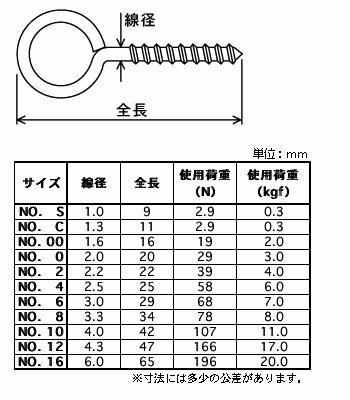 真鍮ひーとん NO.0 ［55本 (11本×5セット)］ #八幡ねじ YAHATA DIY 通販