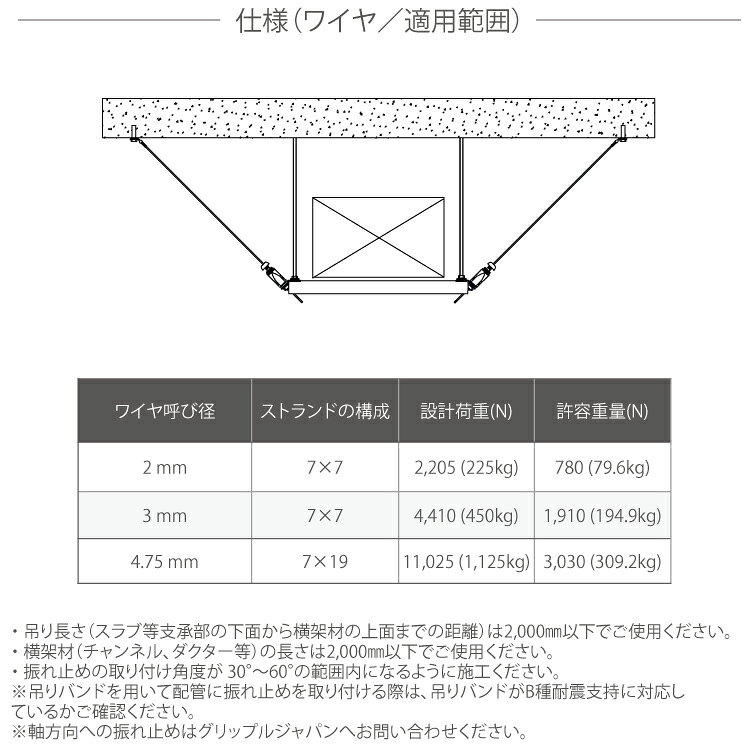 グリップル B種耐振ユニグリップ ループ ドブメッキ 4X2000 mm［1セット］ 吊り・...