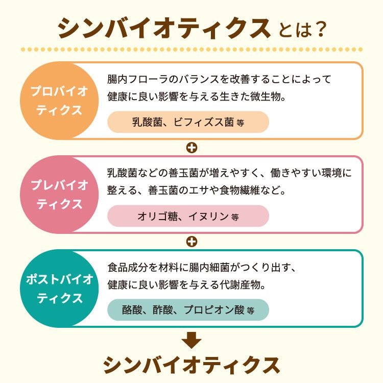リビングアルケミー ユアフローラ リジェネシス プロバイオティクス シンバイオティクス 60粒 カプセル Living Alchemy Your Flora Regenesis Probiotic Symbiotic サプリ 発酵【お取り寄せ商品】【合わせて買いたい】 speed-10042386 アメリカサプリ専門スピードボディ サンプル画像3