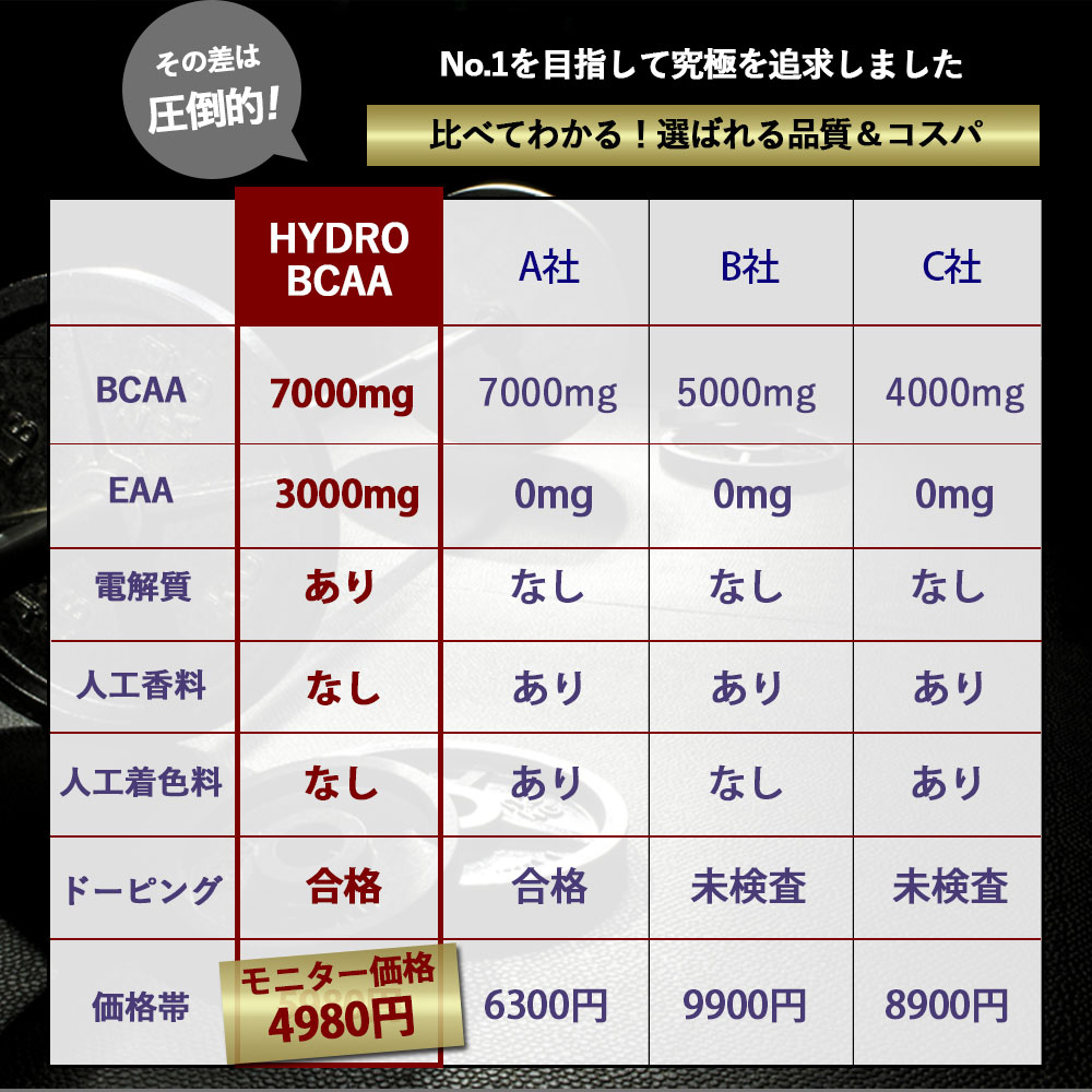 HYDRO BCAA ブルーラズベリー 30回分 420g (14.8oz) ProSupps(プロサップス)HYDRO ...