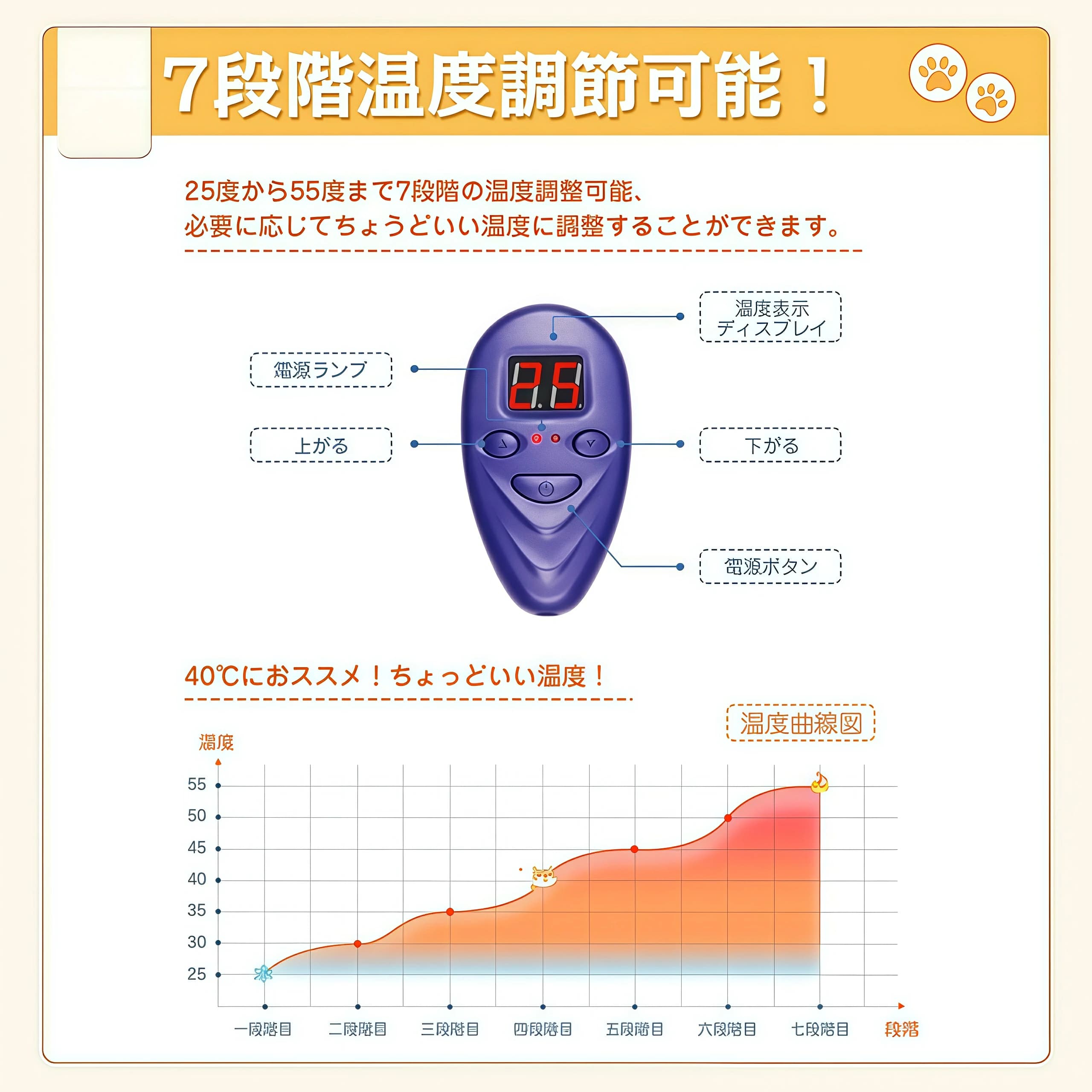 ペット用ホットカーペット ペットヒーター 犬 猫 ヒーターマット ペット ペットカーペット 25~55℃温度調節 小動物用 コード全身ラセン管付き 噛み付き防止 洗濯可能 防水 暖房器具 寒さ対策 過熱保護