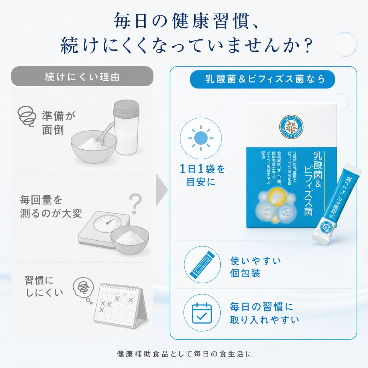 【ご愛顧感謝デー限定★5％OFF】ナリス 乳酸菌＆ビフィズス菌 69g 2.3g×30袋 サプリメント 健康食品 乳酸菌 ビフィズス菌 オリゴ糖 食物繊維配合 粉末タイプ 日本製 speeddragon-10000723 SpeedDragon サンプル画像2