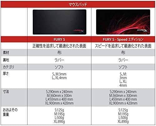 �ڿ��ʡ�1���ְ���ȯ�� HyperX Fury S Pro �����ߥ󥰥ޥ����ѥå� L ������ ���� �����ޡ����� ���ؼ��ޥ���Ŭ�� HX-MPFS-L ( 4P4F9AA )