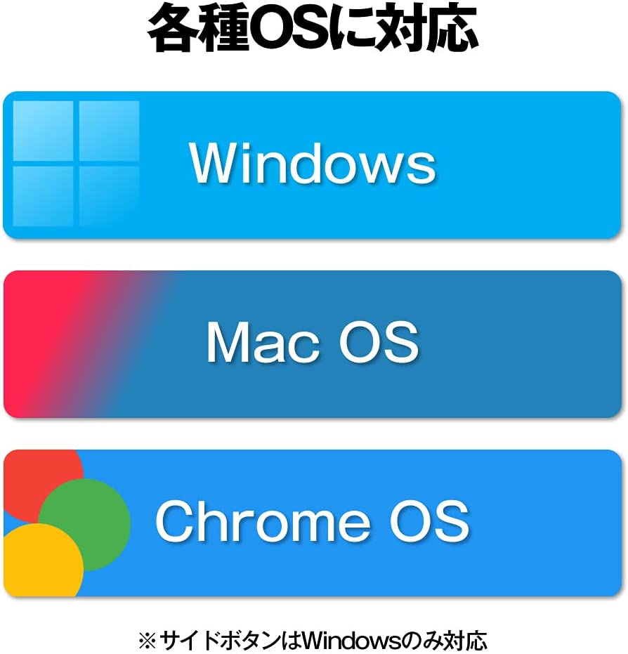 �ڿ��ʡ�1���ְ���ȯ�� �Хåե����� �ޥ��� ̵�� �磻��쥹 �Ų� 5�ܥ��� �����/�ʤ�ܥ�����ܡ�dpi���� BlueLED �����ѥ󥴡���� BSMBW325SG