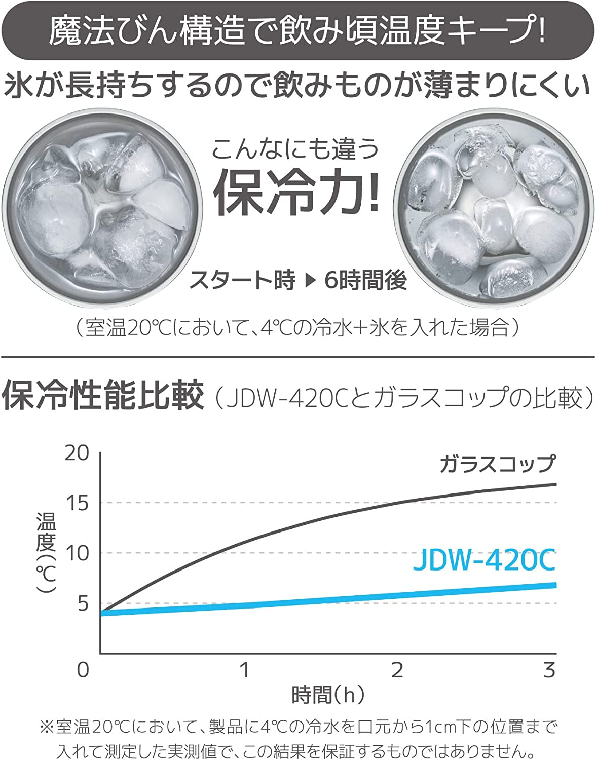 【新品】1週間以内発送 【軽量モデル】サーモス 真空断熱タンブラー 420ml メタリックブラック JDW-420C MBK 3