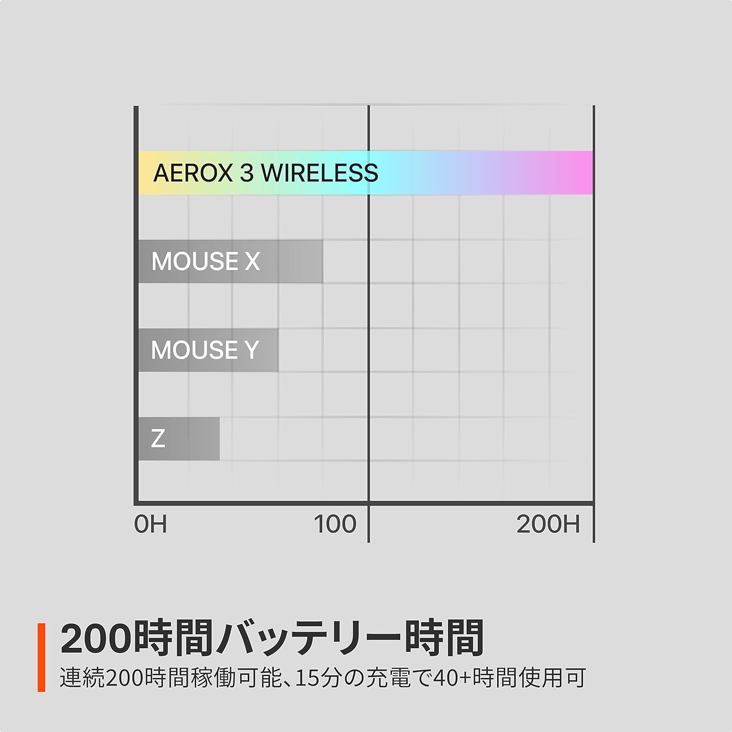【新品】1週間以内発送 SteelSeries ゲーミングマウス 無線 Aerox 3 Wireless Onyx 2022 超軽量 防滴 防塵 黒 ブラック ゲーム