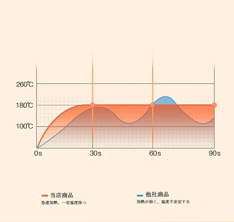 ヘアアイロン 海外対応 バージョンアップ MAX180℃ ミニヘアアイロン パステルカラー 8カラー 前髪 小型 軽量 軽い 持ち運び ポーチ 携帯用 旅行 女性 男性 カールアイロン ストレートアイロン ヘアーアイロン プレゼント 彼女 初心者 可愛い 小型 携帯便利 持ち運び spike-spike-10000789 SPIKE 楽天市場店 サンプル画像3