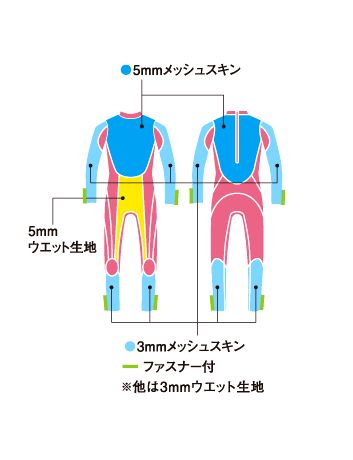 【 AQA 】 アクア キッズ スキンフルスーツ 3　( KW-4354H / 子ども向け ウェットスーツ 長袖 長ズボン )