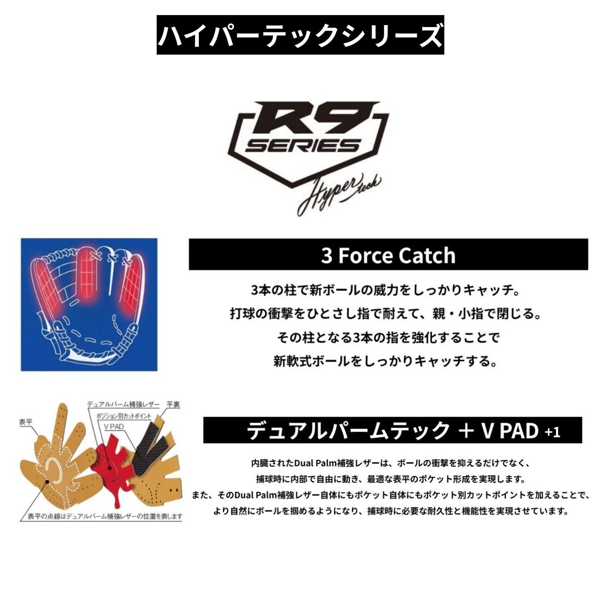 スポーツマートのローリングス Rawlings Bグレード B品 グラブ ジュニア オールラウンド HYPER TECH R9 SERIES 少年野球 B-GJ5R9N8L-IND｜アングル3